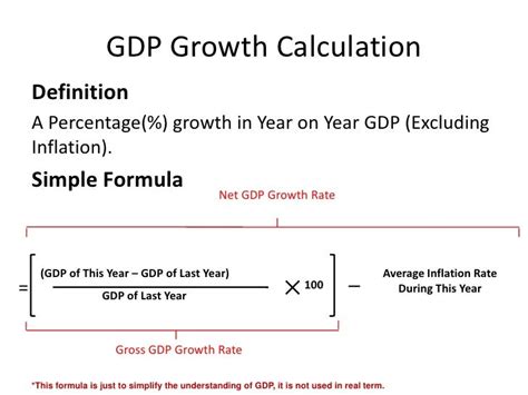 gdp per capita growth rate formula